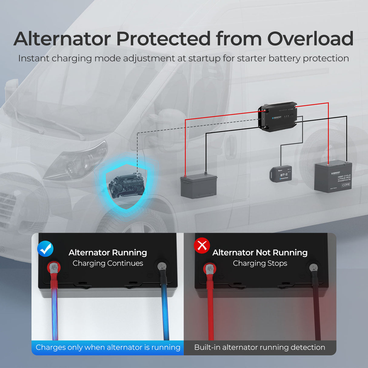 12V DC-DC Battery Charger 40A / 20A