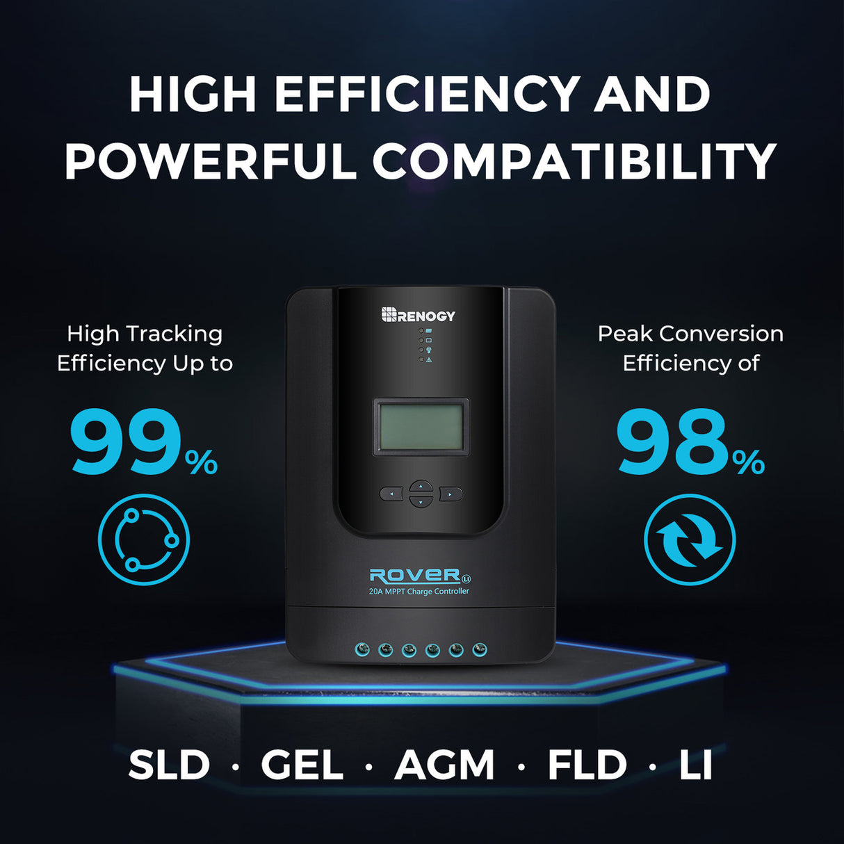 High efficiency and powerful compatibility