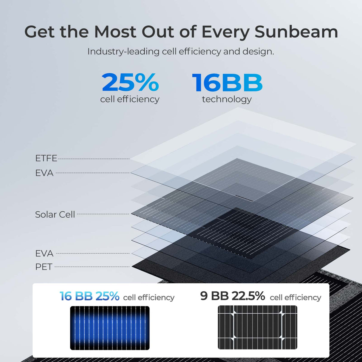 200W/400W Solar Panel Blanket