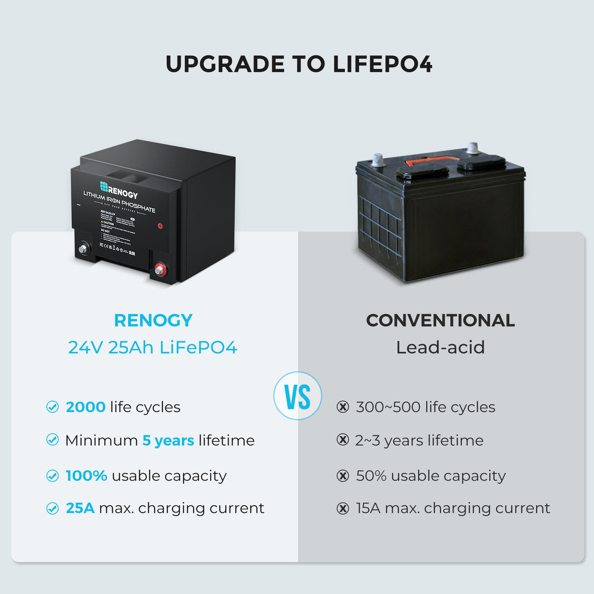 24V 25Ah Smart Lithium Iron Phosphate Battery
