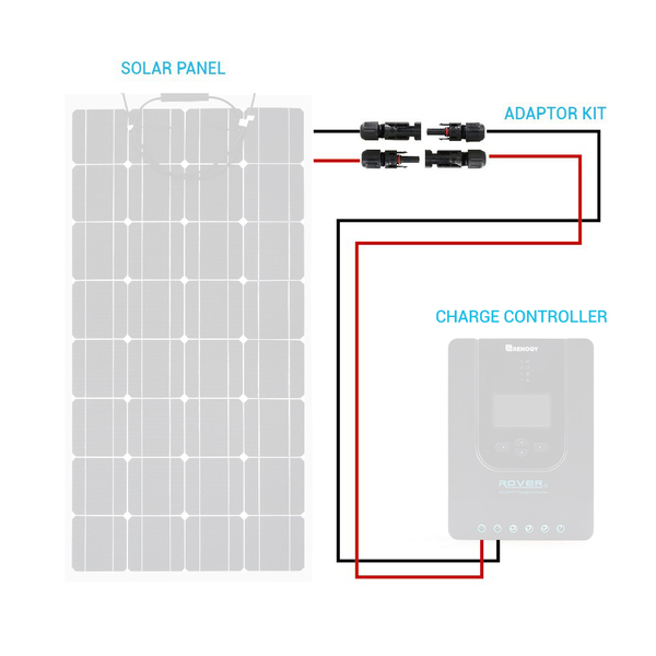 Solar Adaptor Kit (Solar panel to Charge Controller )