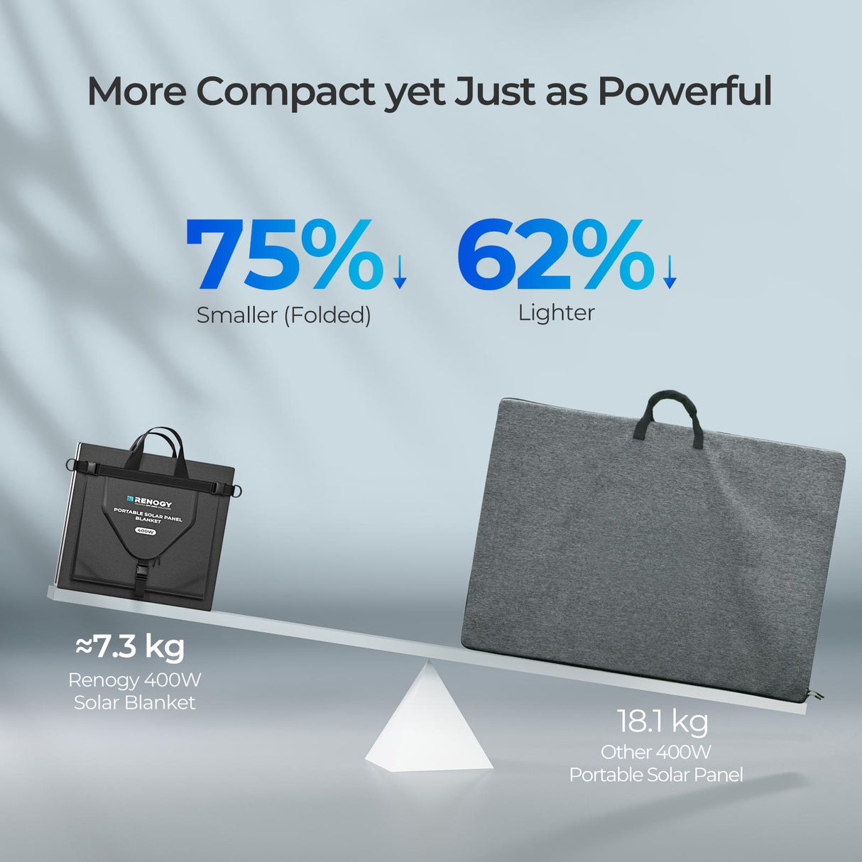 200W/400W Solar Panel Blanket