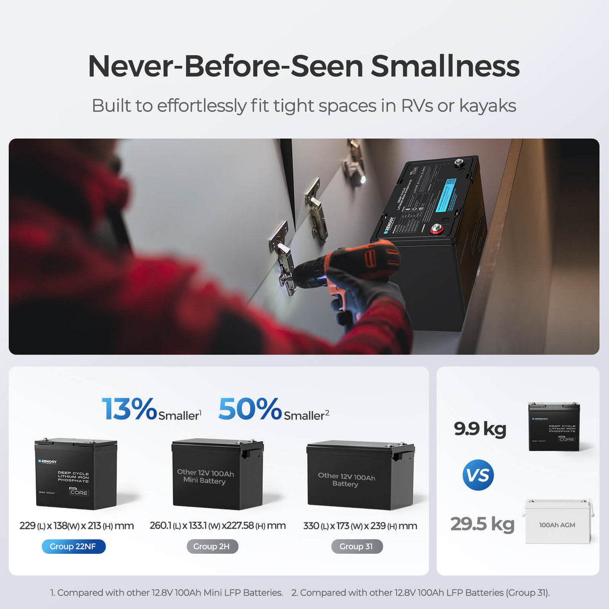 Core Mini - 12.8V 100Ah Lithium Iron Phosphate Battery
