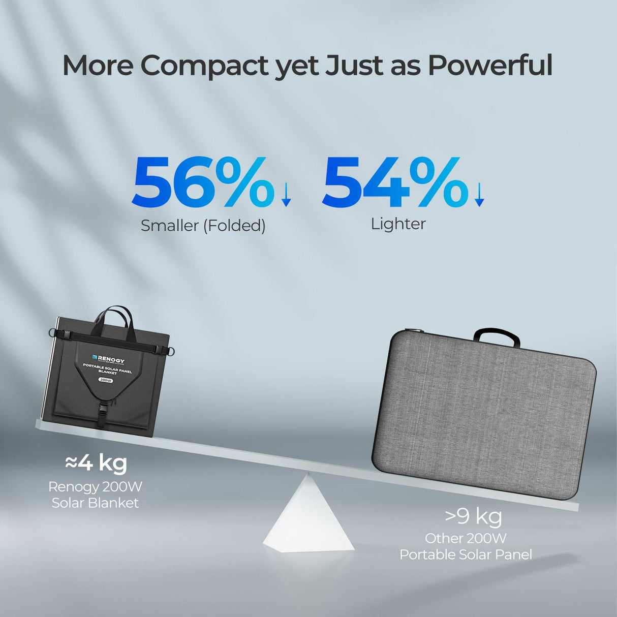 200W/400W Solar Panel Blanket