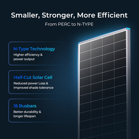 Renogy 16BB N-Type 200/100 Watt 24V Solar Panel