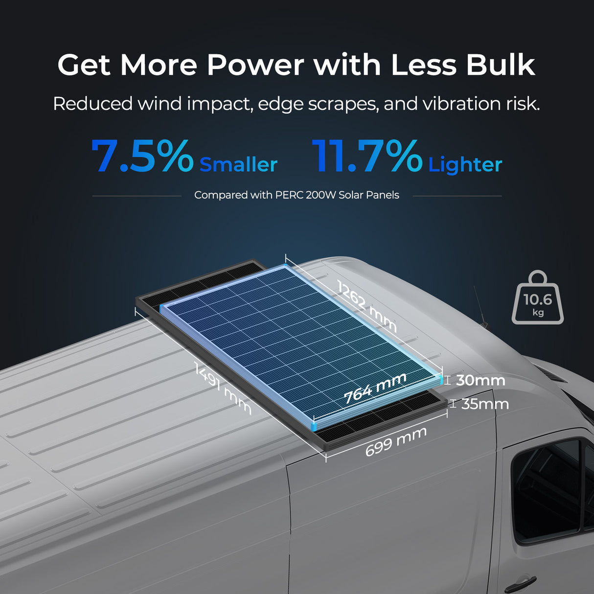 Renogy 16BB N-Type 200/100 Watt 24V Solar Panel