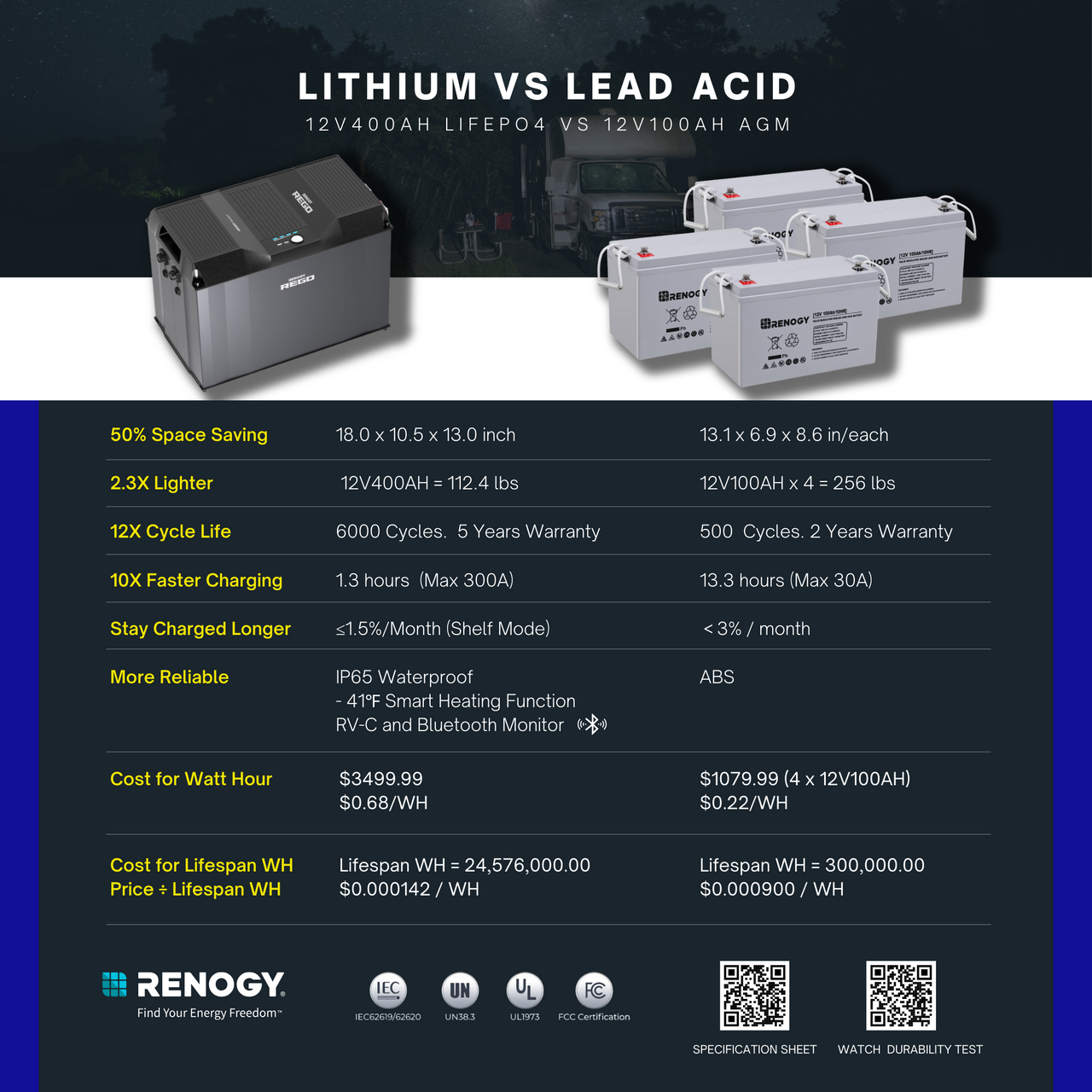 REGO 12V 400Ah Lithium Iron Phosphate Battery