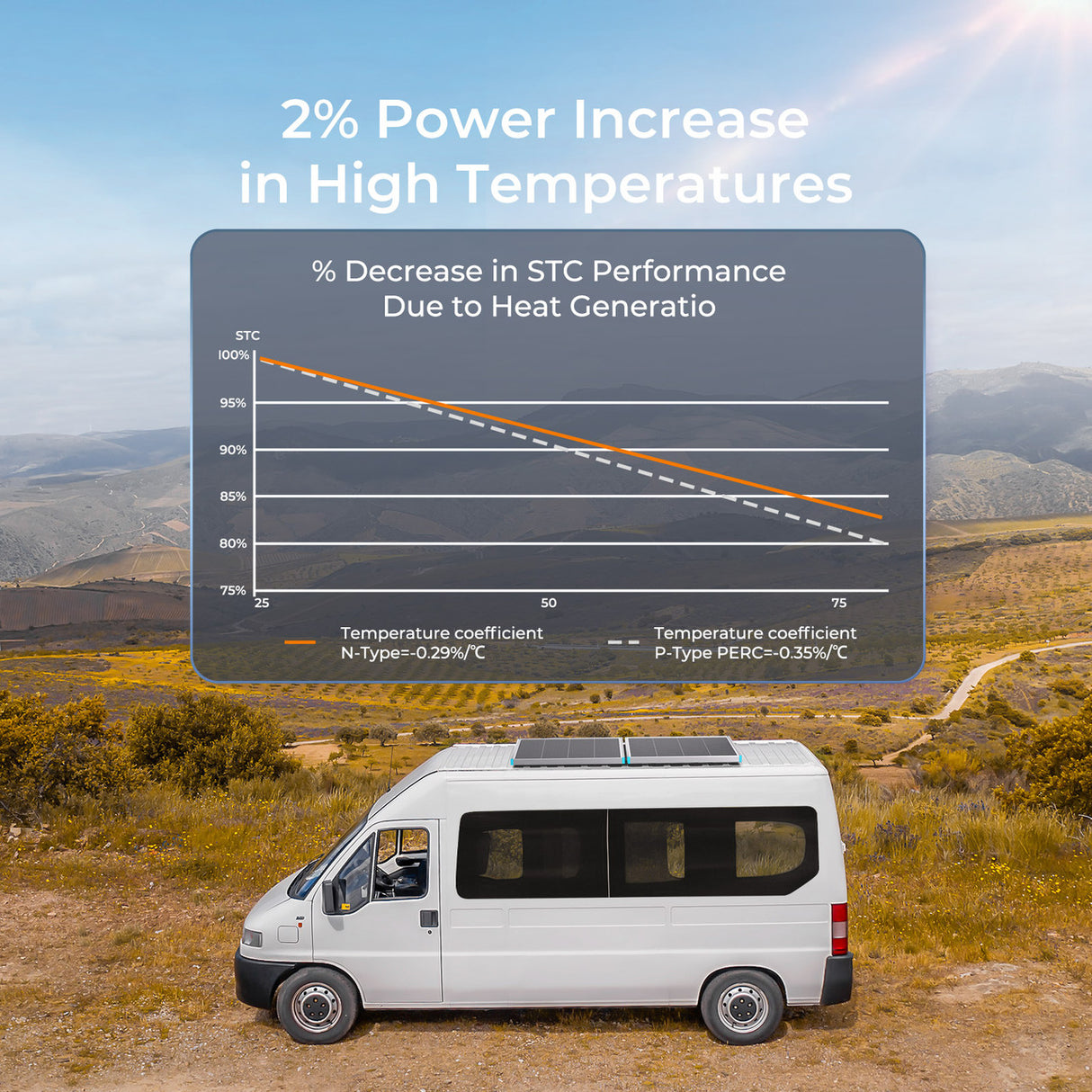 N-Type 16BB Rigid Solar Panel 200W/175W/100W