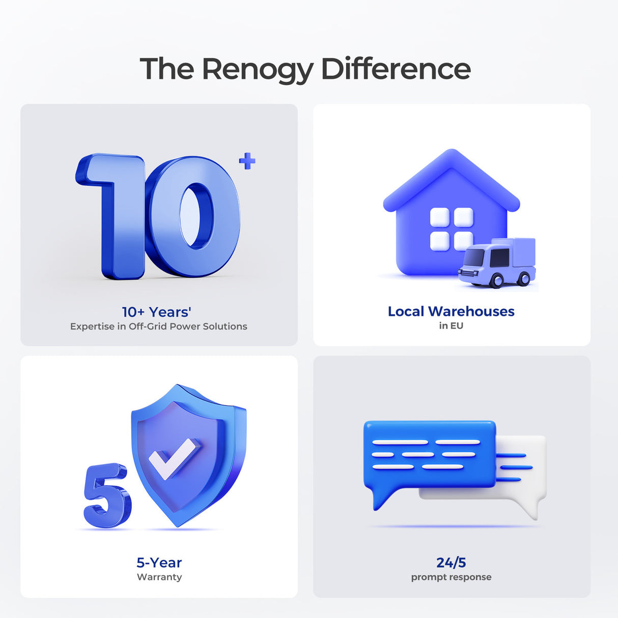Lithium Iron Phosphate Battery w/Bluetooth