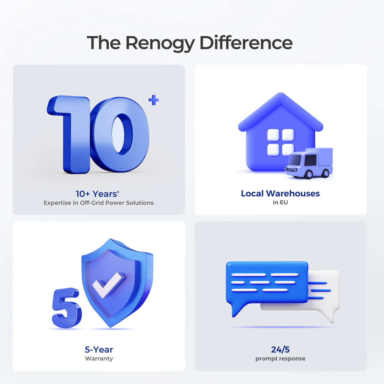 Lithium Iron Phosphate Battery w/Bluetooth