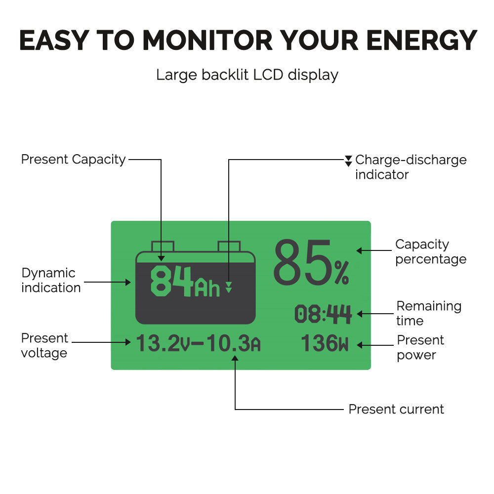500A Battery Monitor with Shunt/Sampler (Coulomb meter)