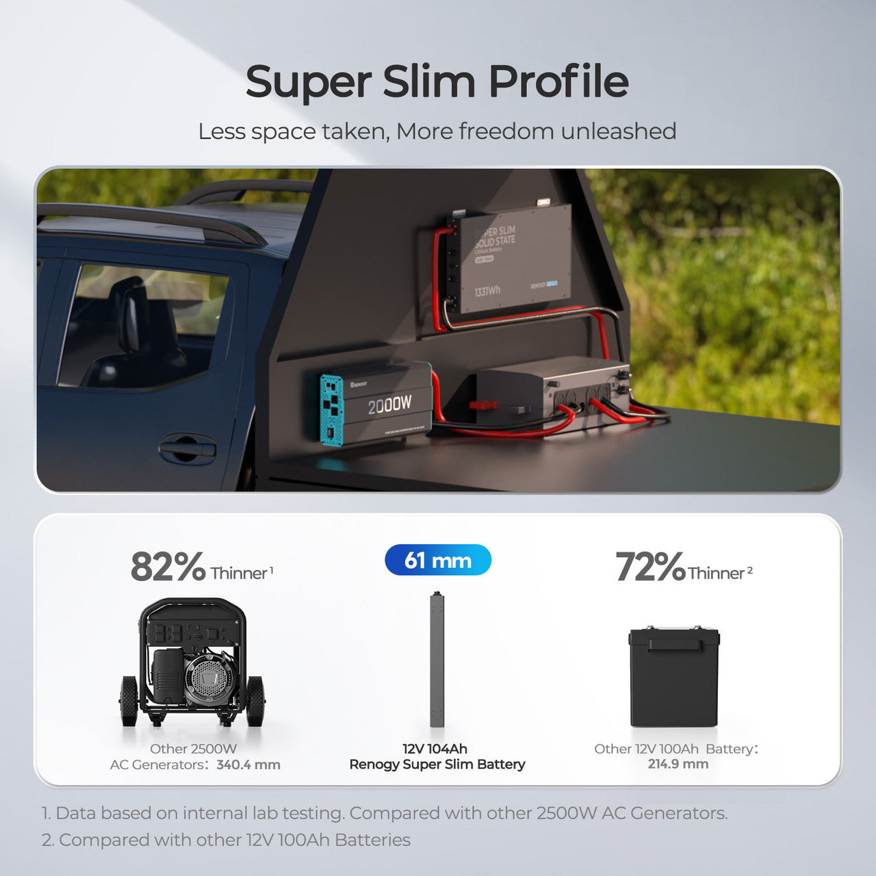 REGO - 12.8V 104Ah Super Slim Lithium Iron Phosphate Battery