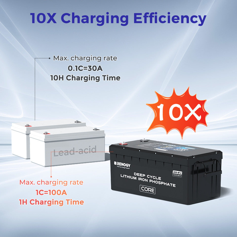 Open Box - 24V 100Ah lithium LiFePo4 battery with self-heating