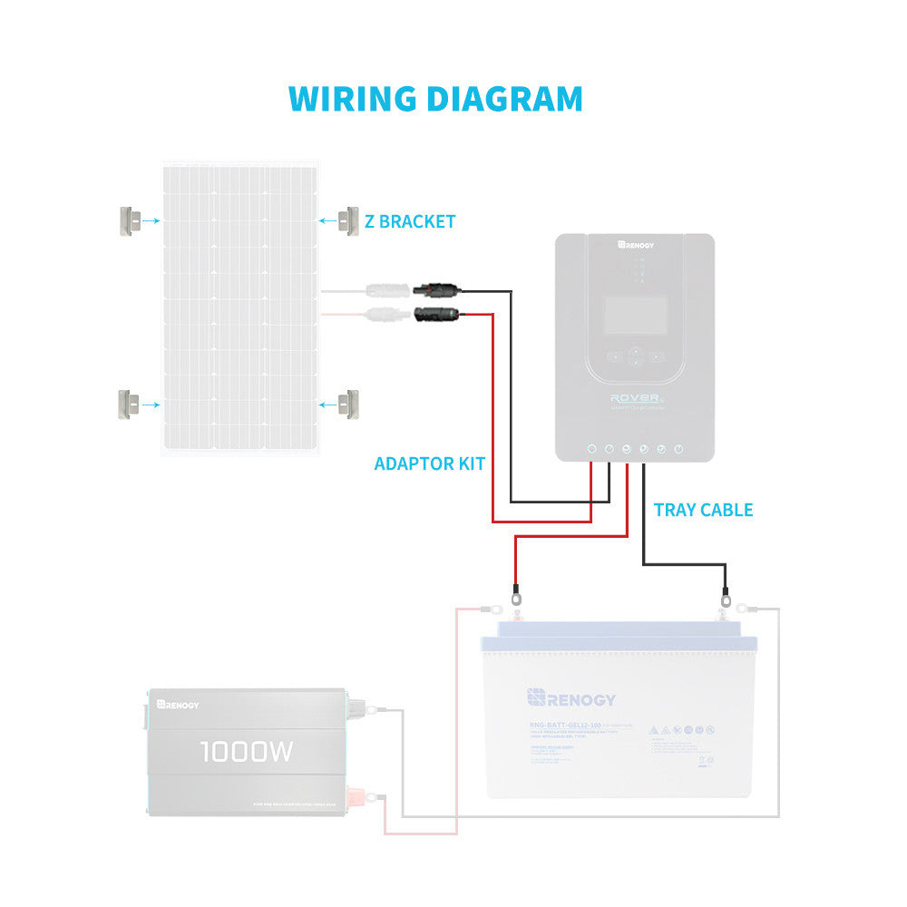 Wiring and Mounting Kit For Single Solar Panel Setup