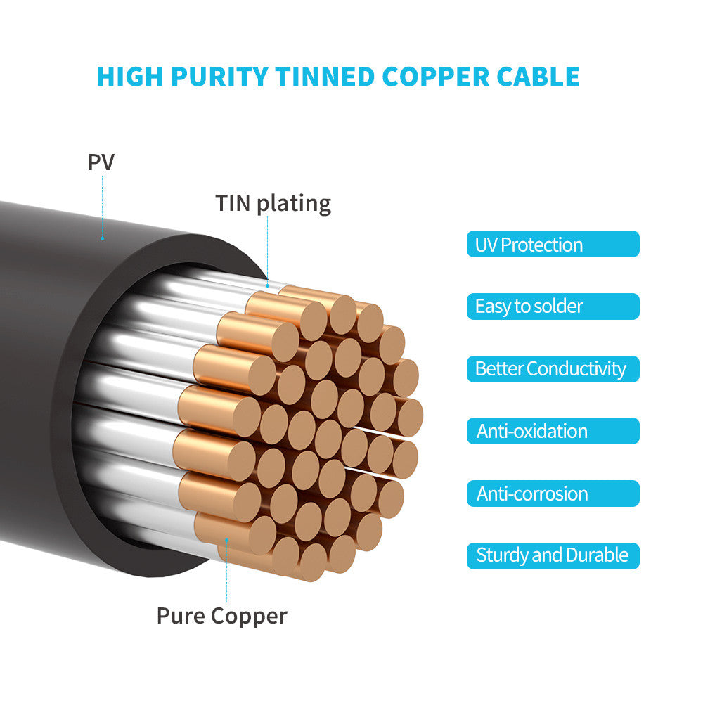 Wiring and Mounting Kit For Three Solar Panels Setup