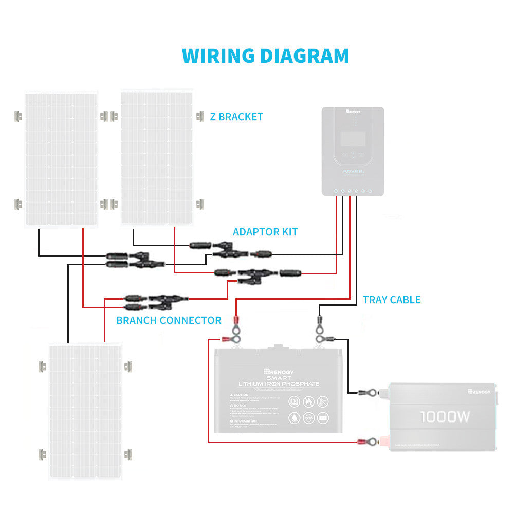 Wiring and Mounting Kit For Three Solar Panels Setup