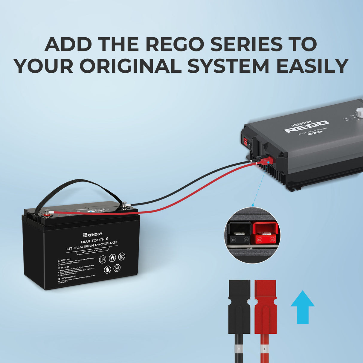 Renogy 10FT 6AWG Anderson Adapter Cable(Anderson PP75 - Ring Lug)