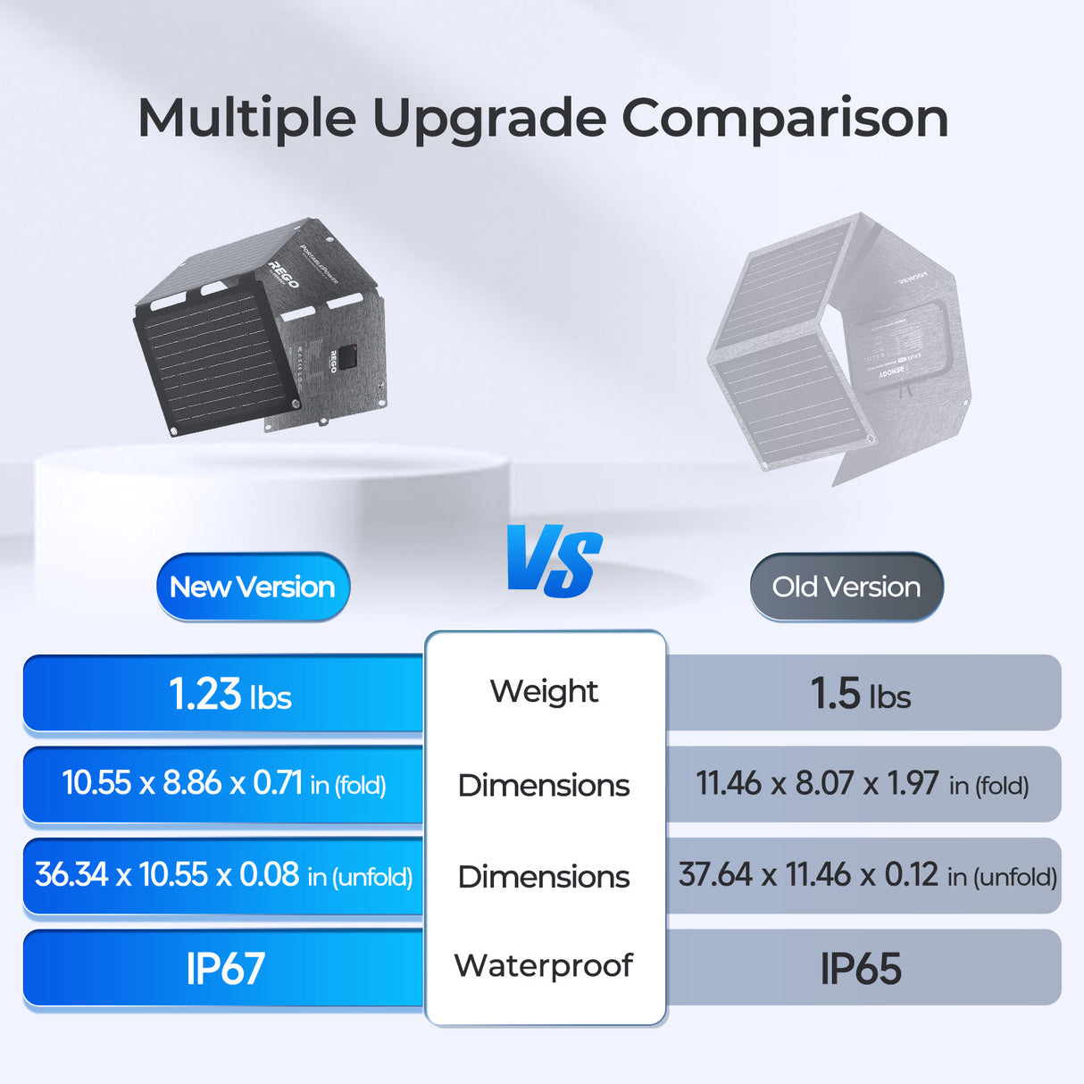 E.FLEX-SE 30W PRO Portable Solar Panel