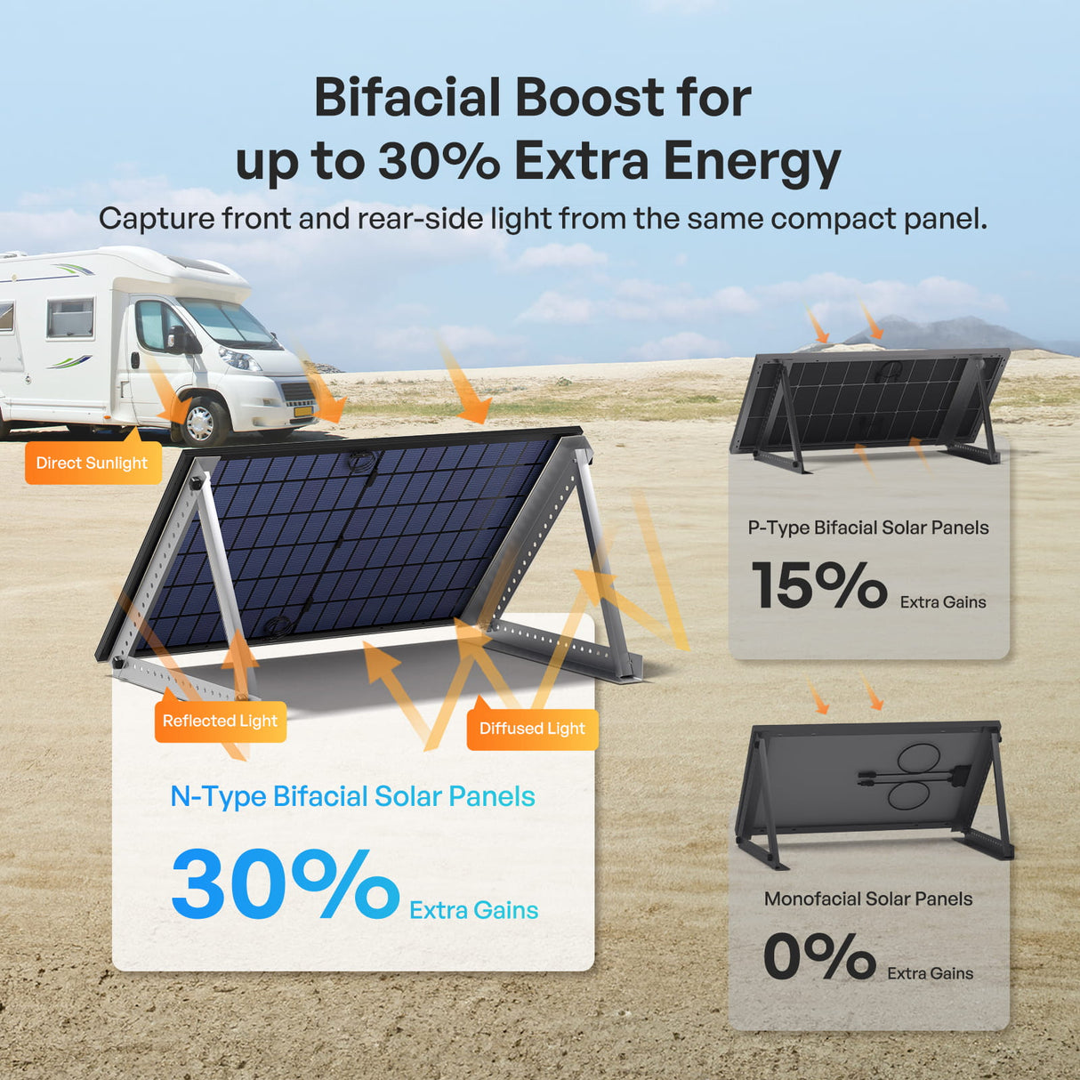 400W N-Type Bifacial Solar Panel (2 Pack)