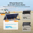 Renogy 200W/100W N-Type Bifacial Solar Panel 30% extra gain