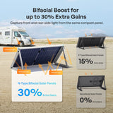 Renogy 200W/100W N-Type Bifacial Solar Panel 30% extra gain