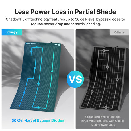 Flex ShadowFlux 200W Anti-Shading N-Type Flexible Solar Panel
