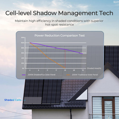 200W ShadowFlux Anti-shading N-Type Solar Panel