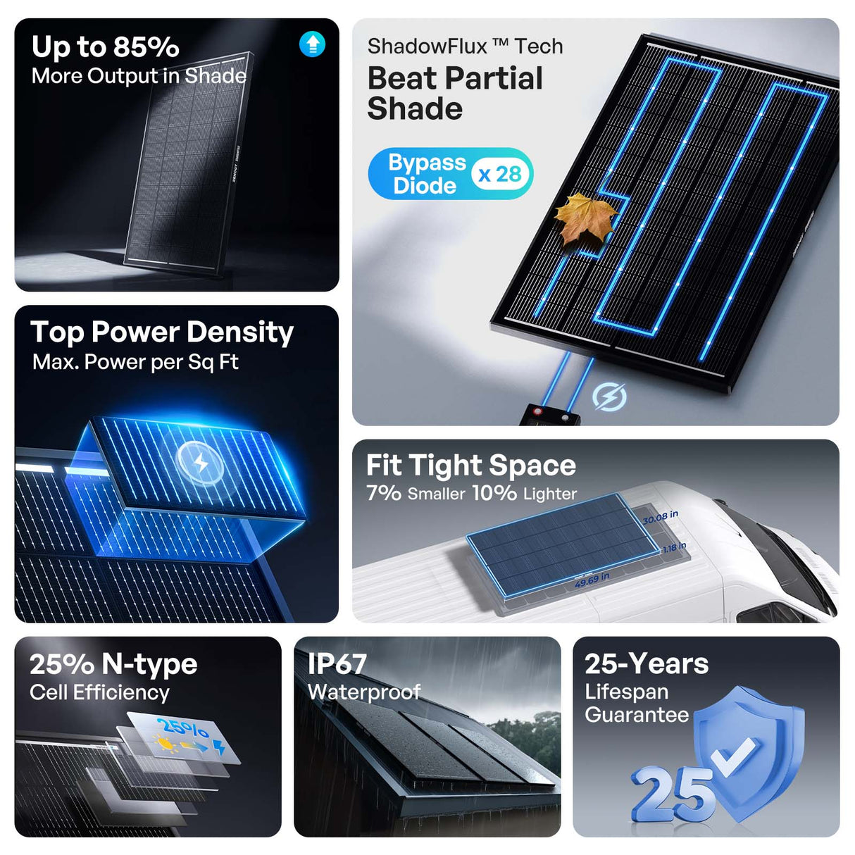ShadowFlux 12V 200W Anti-Shading Solar Panel