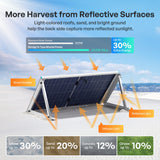 Renogy 200W/100W N-Type Bifacial Solar Panel More Harvest from Reflective Surfaces
