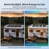Renogy 200W/100W N-Type Bifacial Solar Panel More Energy to Use