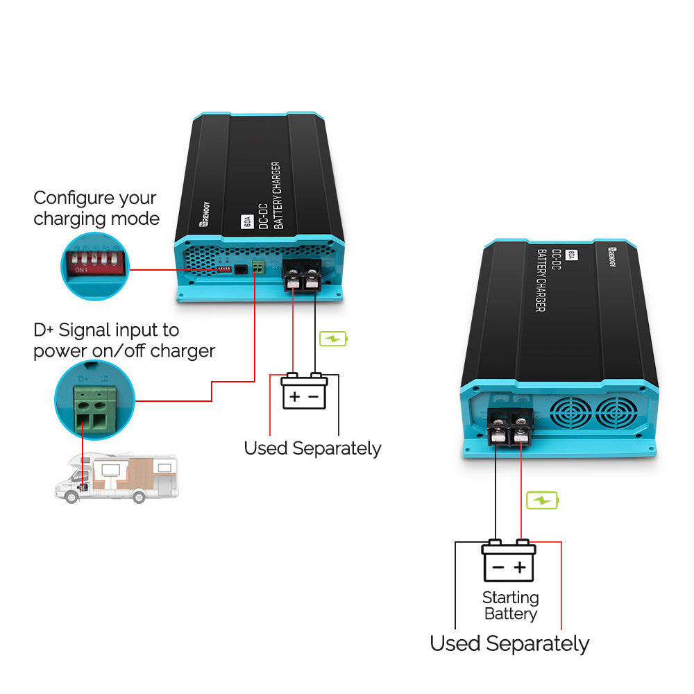 RNG-DCC1212-60