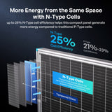 Renogy 200W/100W N-Type Bifacial Solar Panel More Energy to Use from the Same Space