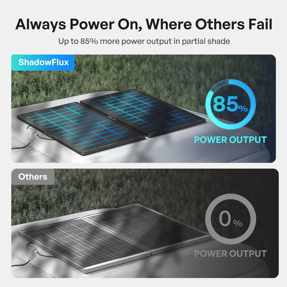 ShadowFlux 12V 200W Anti-Shading Solar Panel