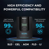 High efficiency and powerful compatibility