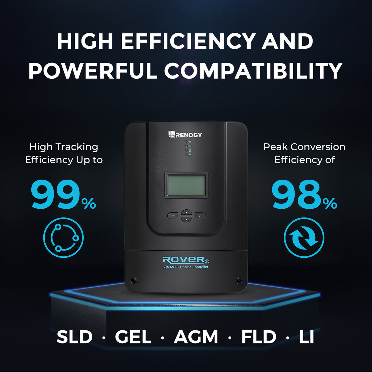 800W 12V/24V Solar Premium Kit w/Rover 60A Charger Controller