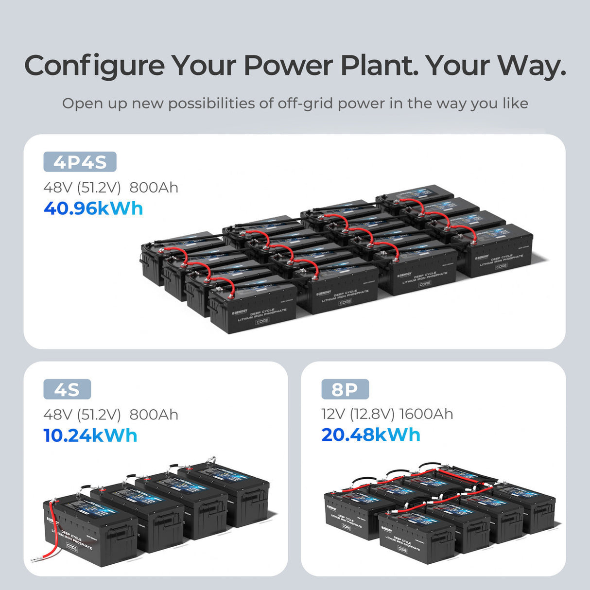 LiFePo4 Lithium Battery 12.8V 200Ah Deep Cycle Lithium Iron Phosphate Battery