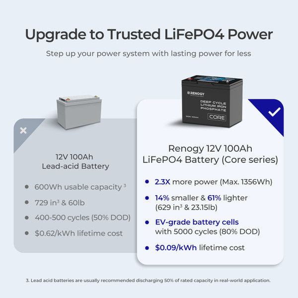 100ah lithium battery