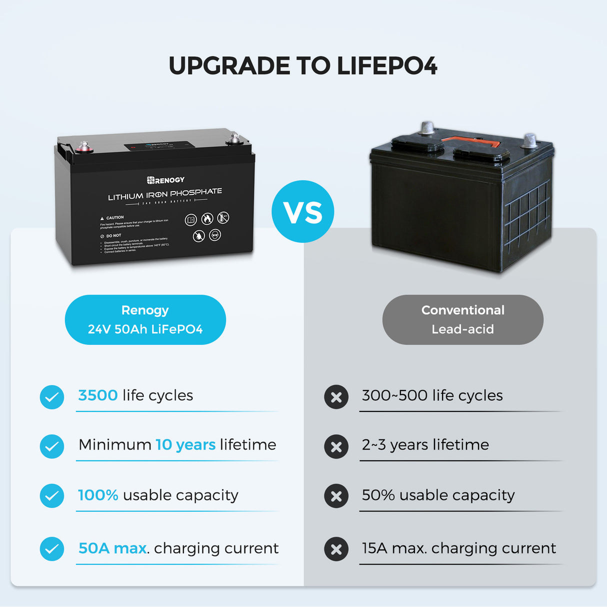 24V 50Ah Lithium Iron Phosphate Battery