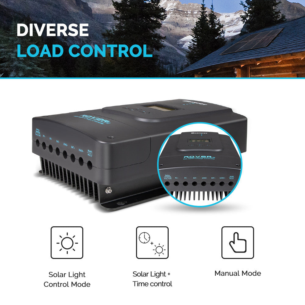 RNG-CTRL-RVR60