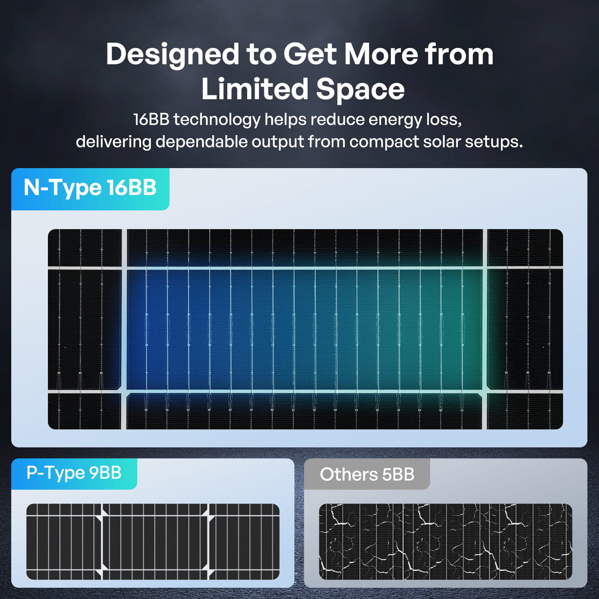Renogy 200W/100W N-Type Bifacial Solar Panel Designed to Get More from Limited Space
