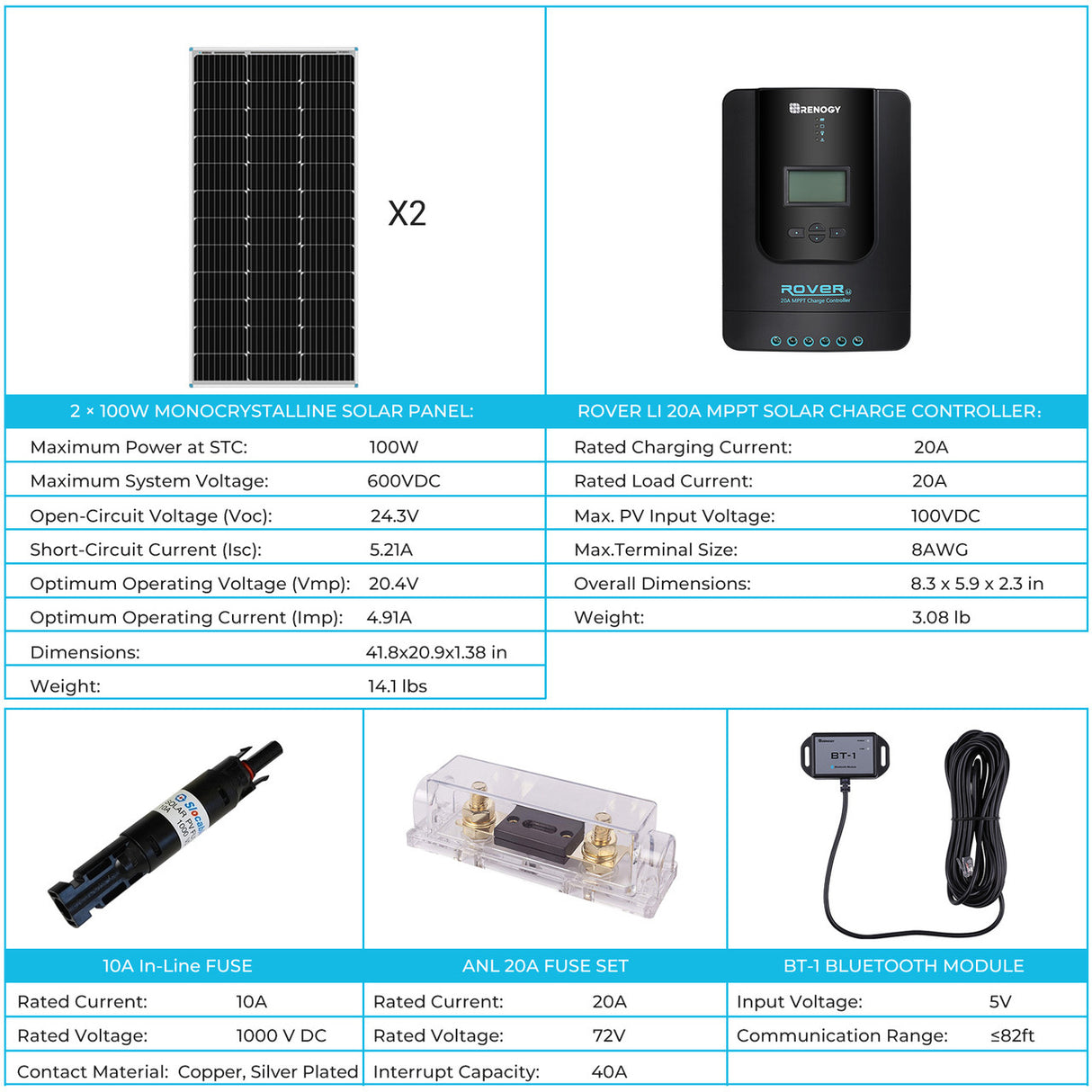 Parameters