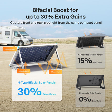100W N-Type Bifacial Solar Panel