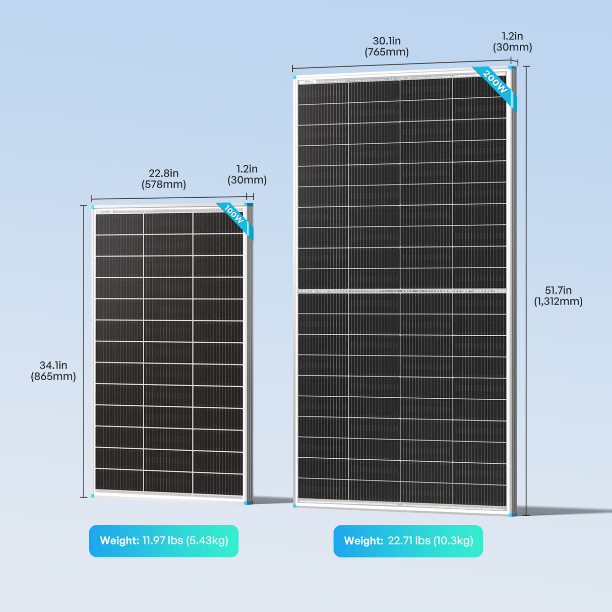 Renogy 200W/100W N-Type Bifacial Solar Panel compact