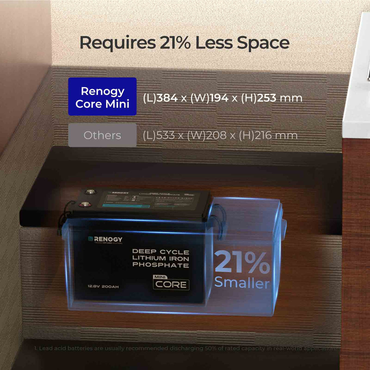 Batterie Core Mini LiFePO4 12,8 V 200 Ah avec protection basse température