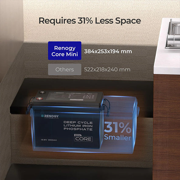 Core Mini - 12V 300Ah LiFePO4 Battery w/ Low-Temperature Protection