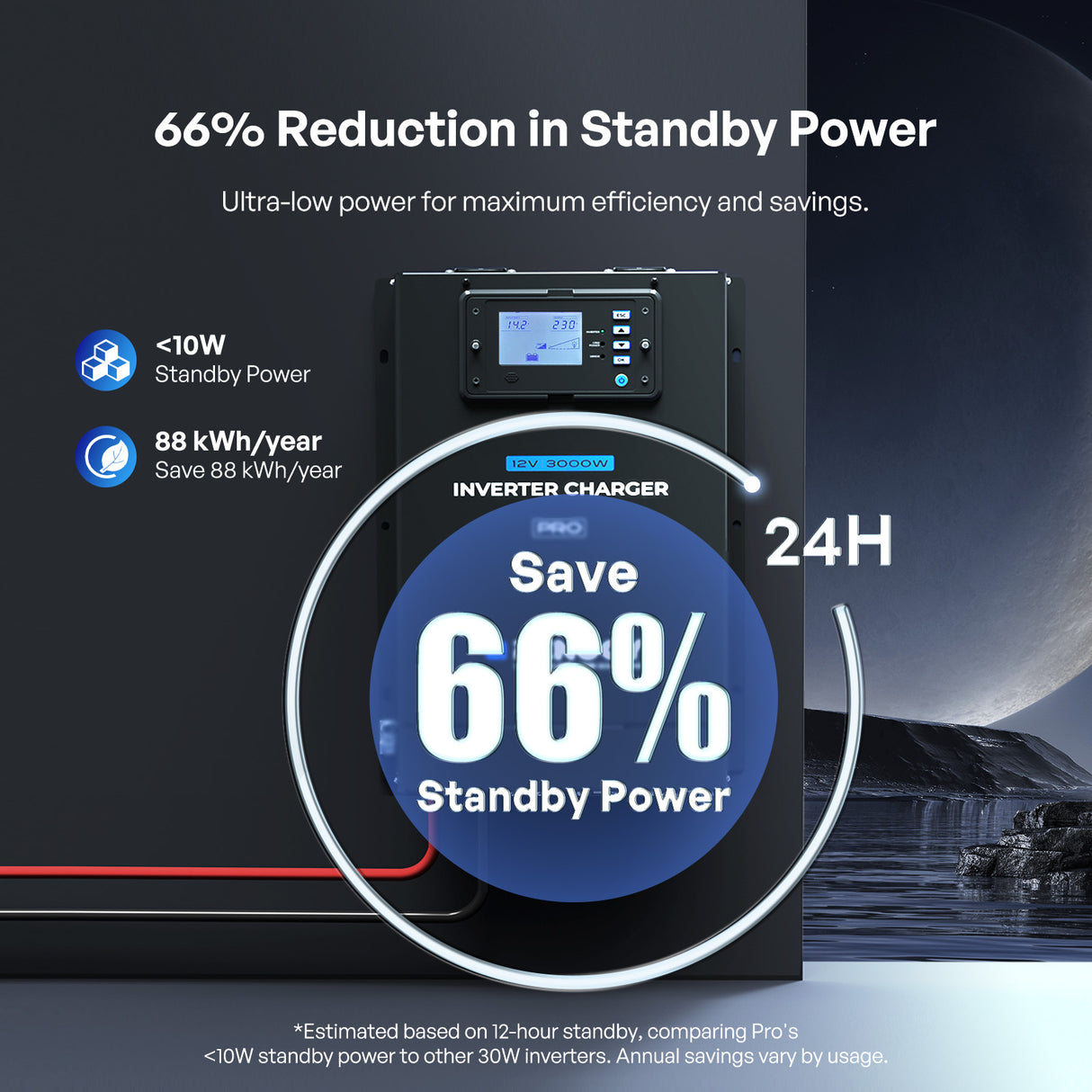 Pro 12V 3000W HF Inverter Charger
