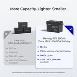 Core LiFePO4 12V Lithium Battery 300AH / 200AH / 100AH