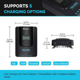 Open Box - 200 W 12 Volt Solar Starter Kit w/ MPPT Charge Controller