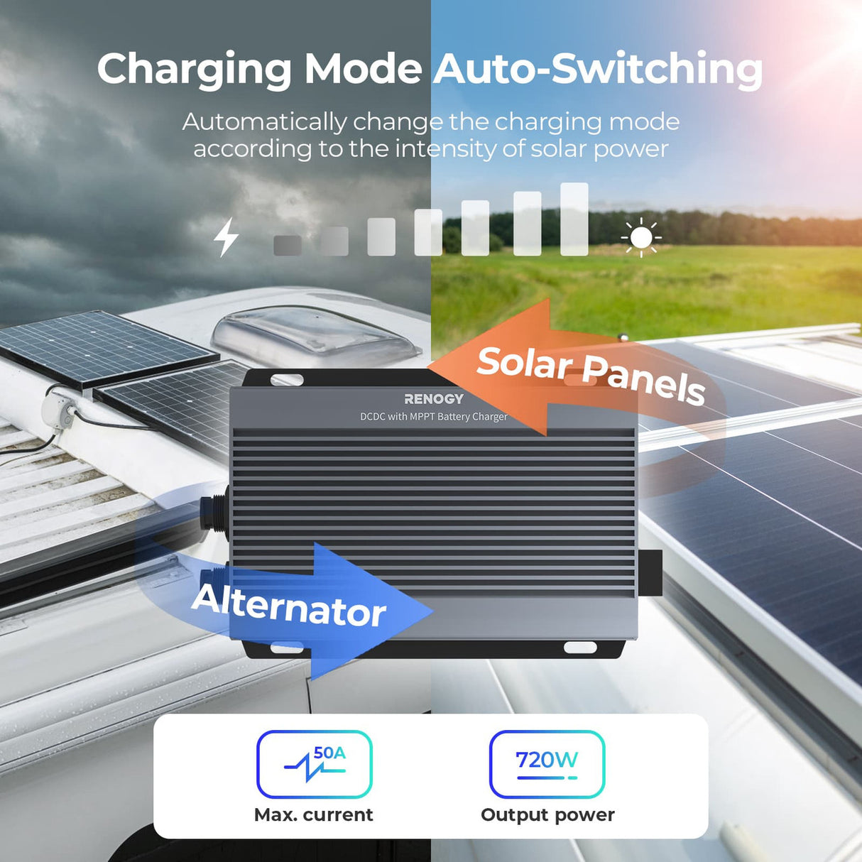 12V/24V IP67 50A DC-DC Battery Charger with MPPT