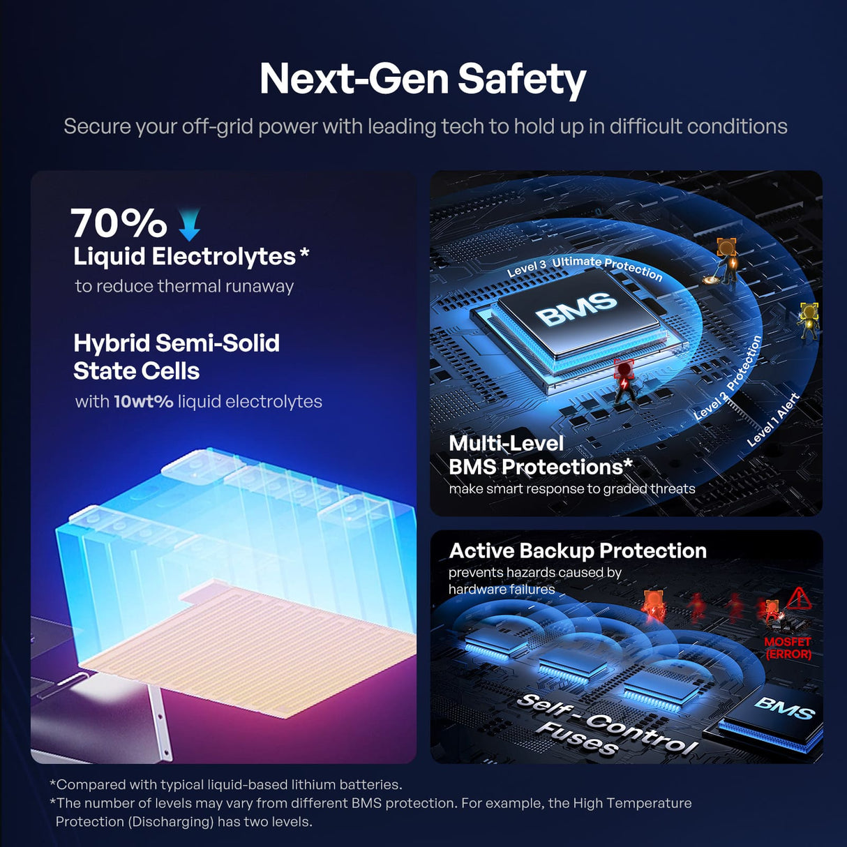 Pro S1 12V 120Ah / 240Ah LiFePO4 Battery